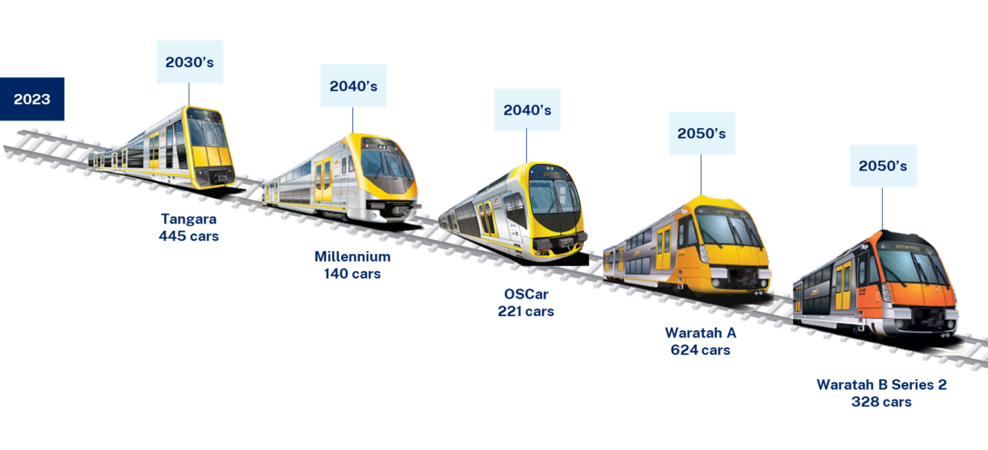 Future Fleet Program